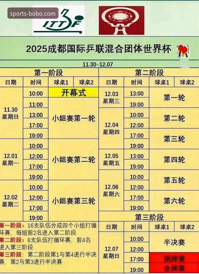 2026伦敦世乒赛女团小组赛观赛操作教程：在8博体育官网解读中国队表现